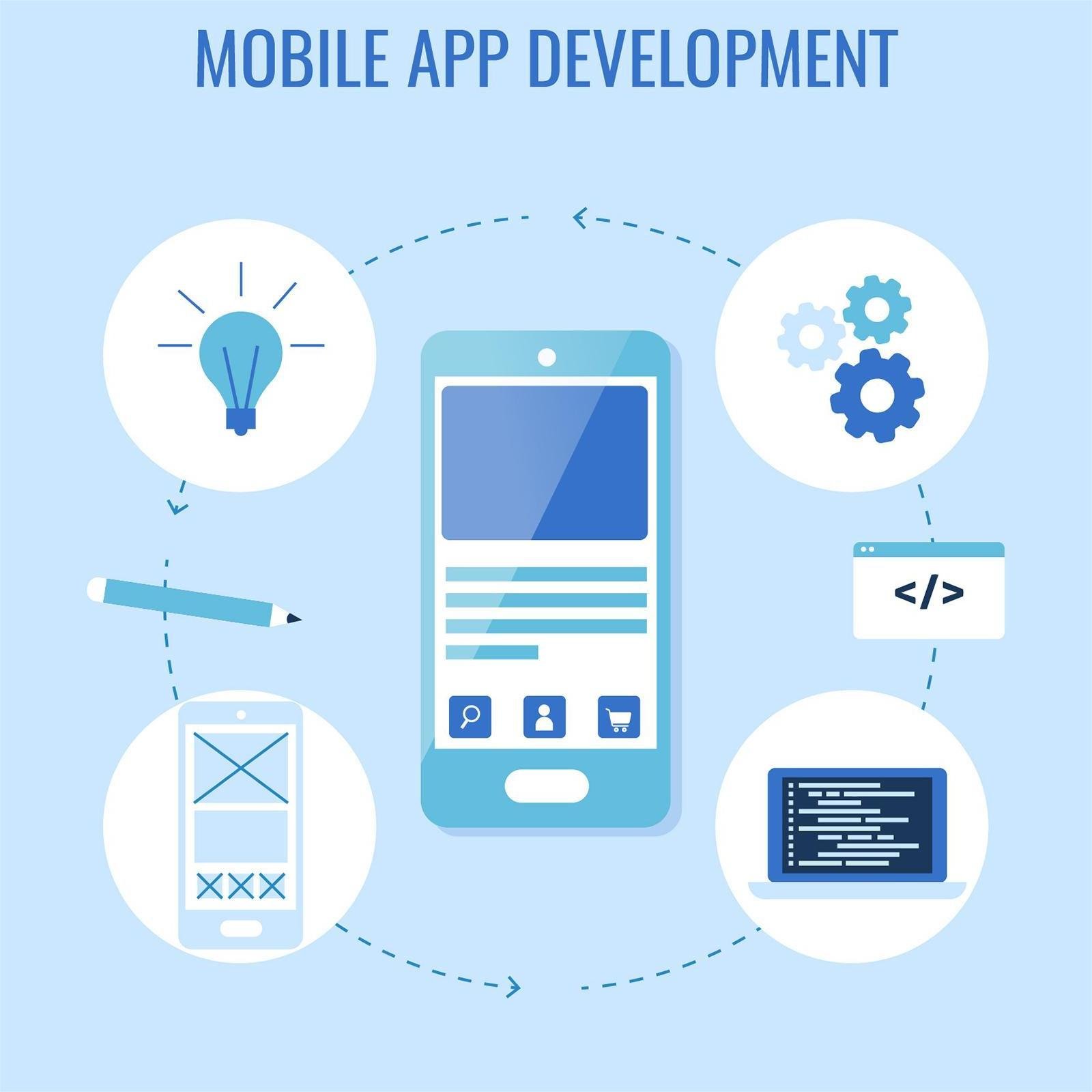 Otomatisasi Jantung Pengembangan Aplikasi: CI/CD untuk Mobile Apps, Kunci Rilis Lebih Cepat & Stabil di Indonesia 2025!