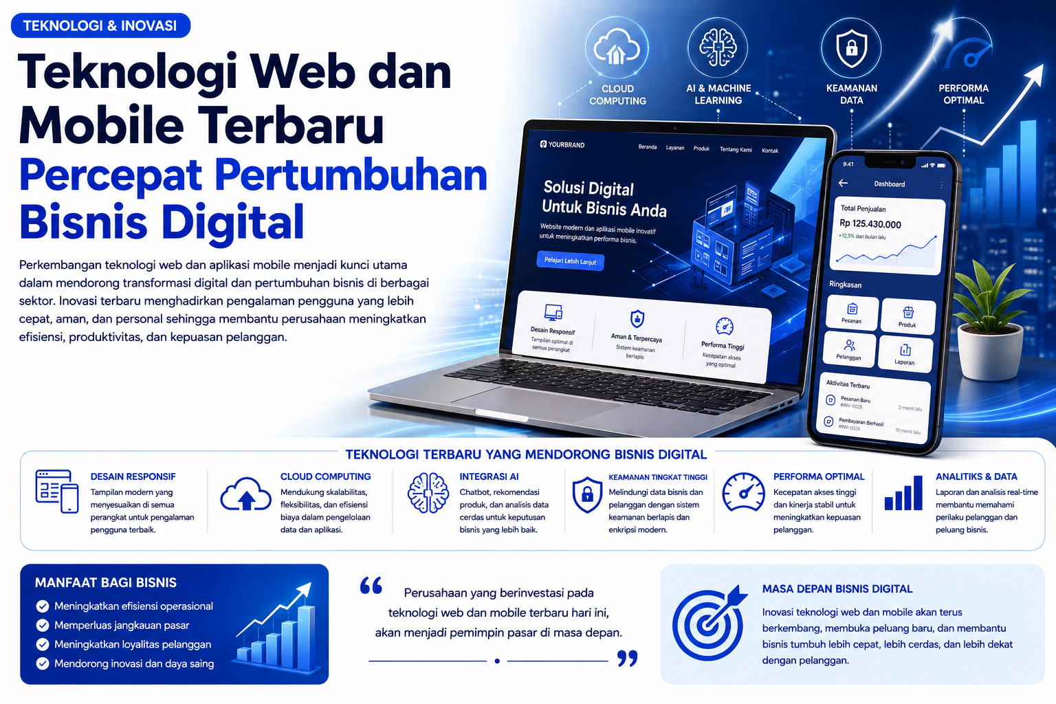 Teknologi Web dan Mobile Terbaru Percepat Pertumbuhan Bisnis Digital