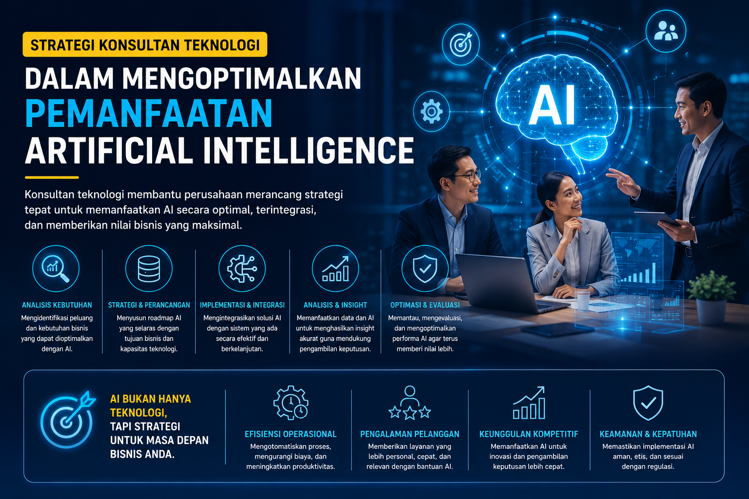 Strategi Konsultan Teknologi dalam Mengoptimalkan Pemanfaatan Artificial Intelligence