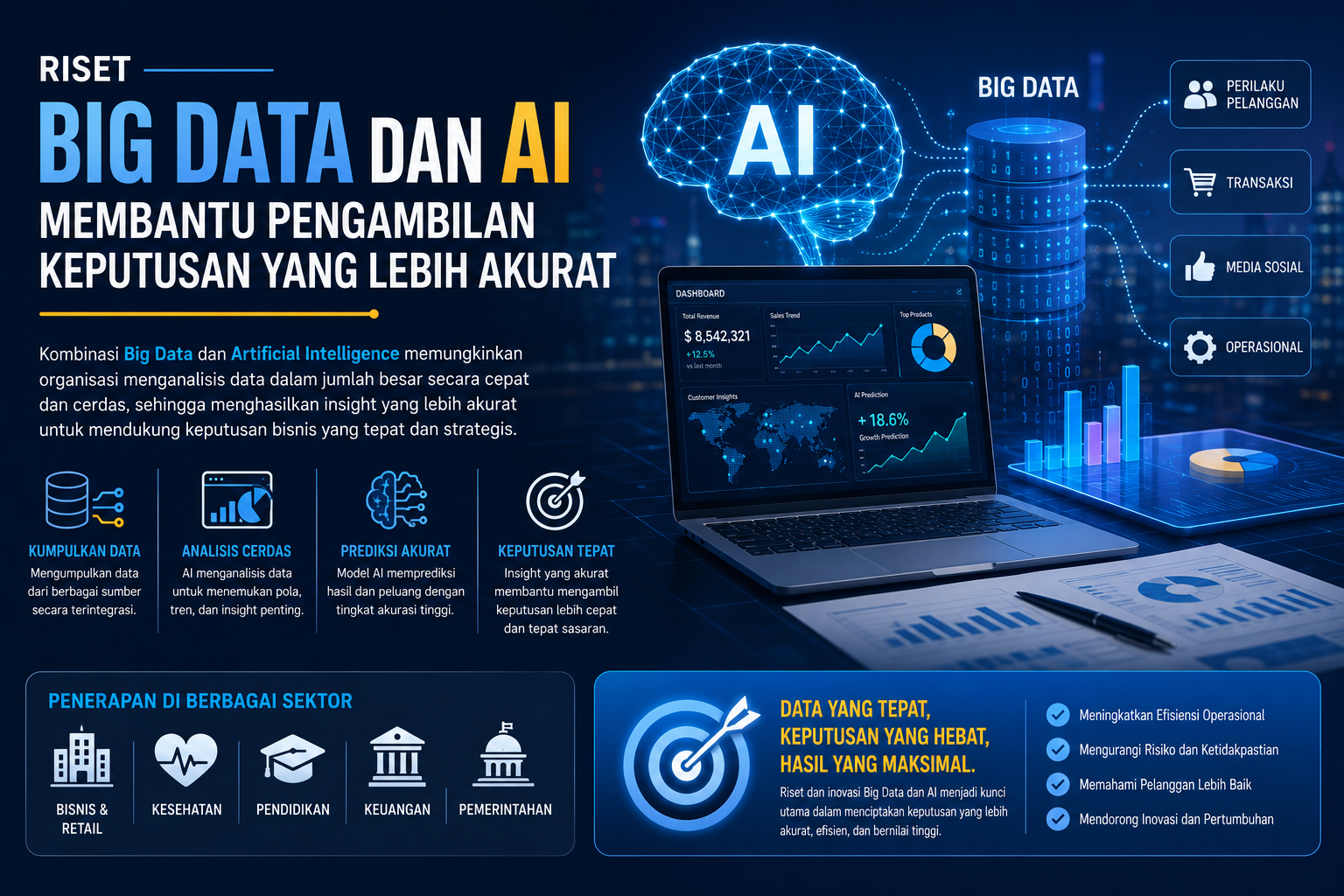 Riset Big Data dan AI Membantu Pengambilan Keputusan yang Lebih Akurat
