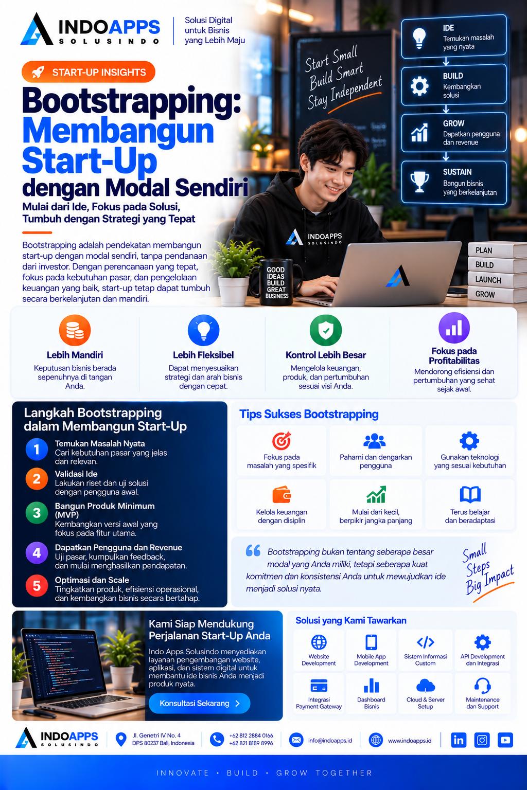 Bootstrapping: Membangun Start-Up dengan Modal Sendiri dan Strategi Mengembangkan Bisnis