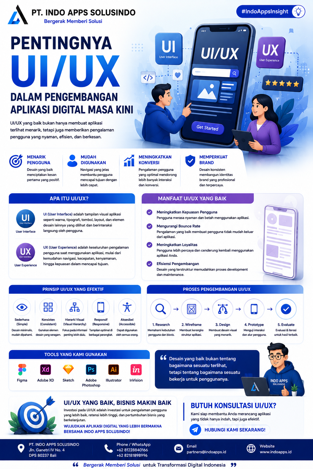 Pentingnya UI/UX dalam Pengembangan Aplikasi Digital Masa Kini
