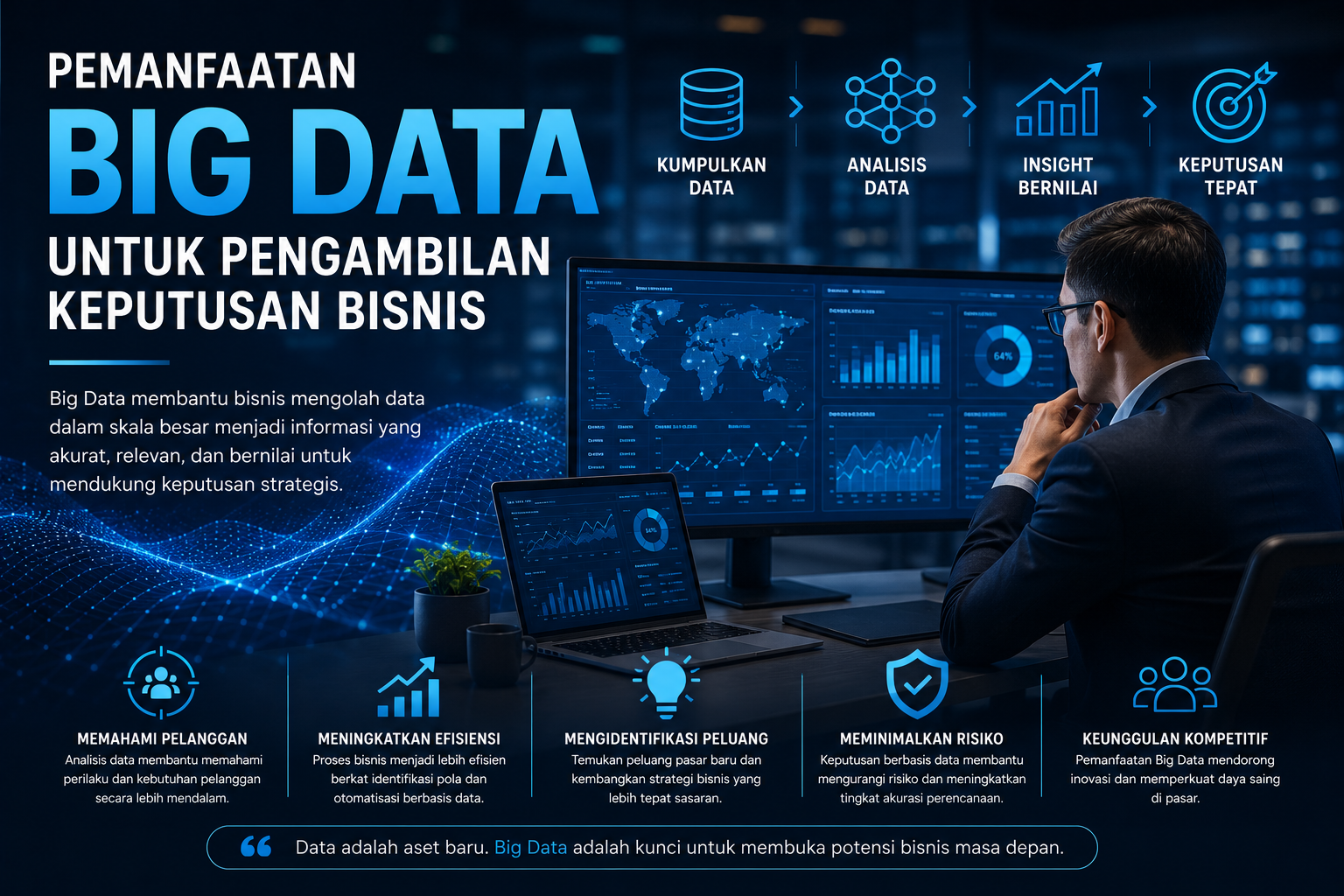 Pemanfaatan Big Data untuk Pengambilan Keputusan Bisnis