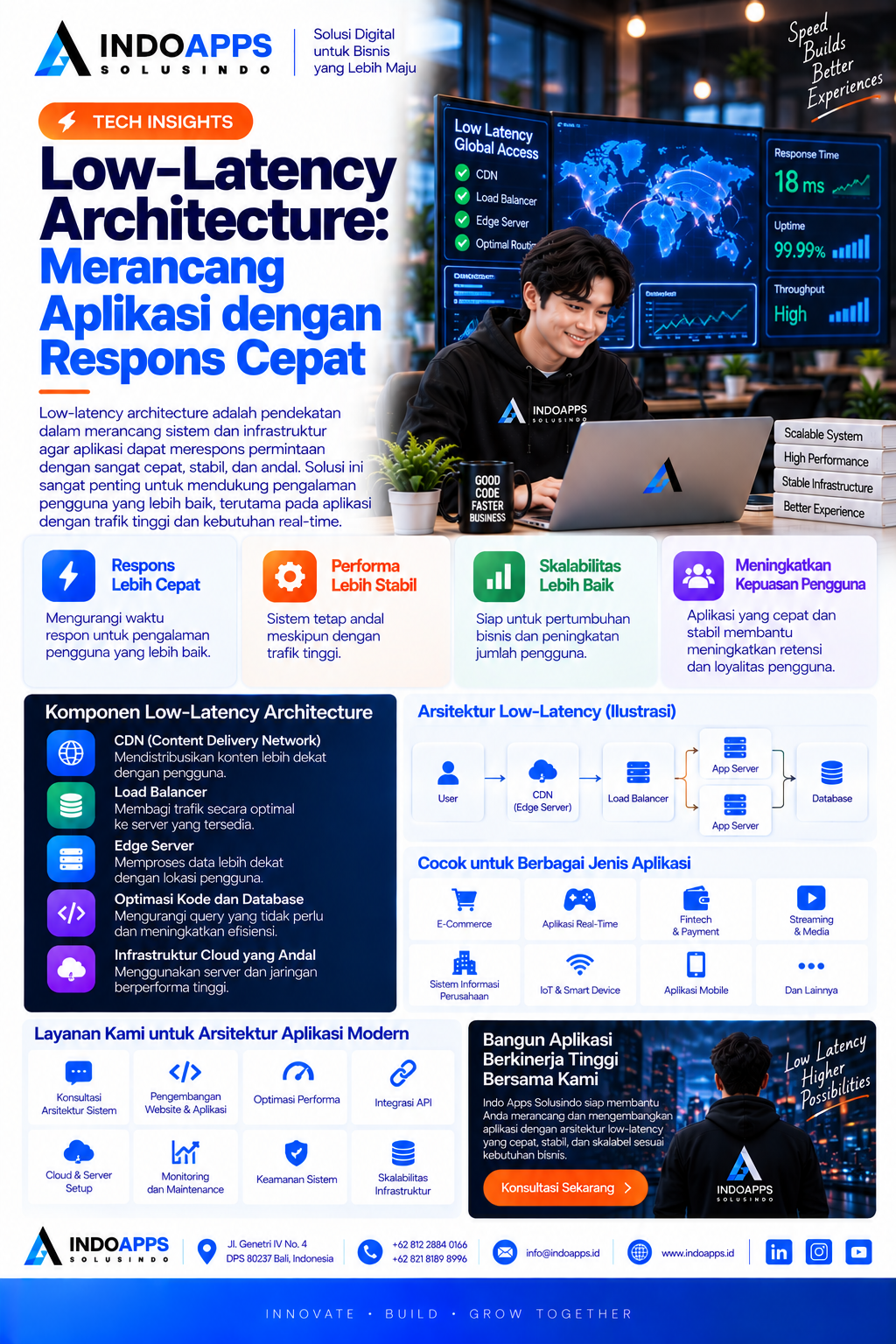 Low-Latency Architecture: Strategi Merancang Aplikasi dengan Respons Cepat dan Stabil