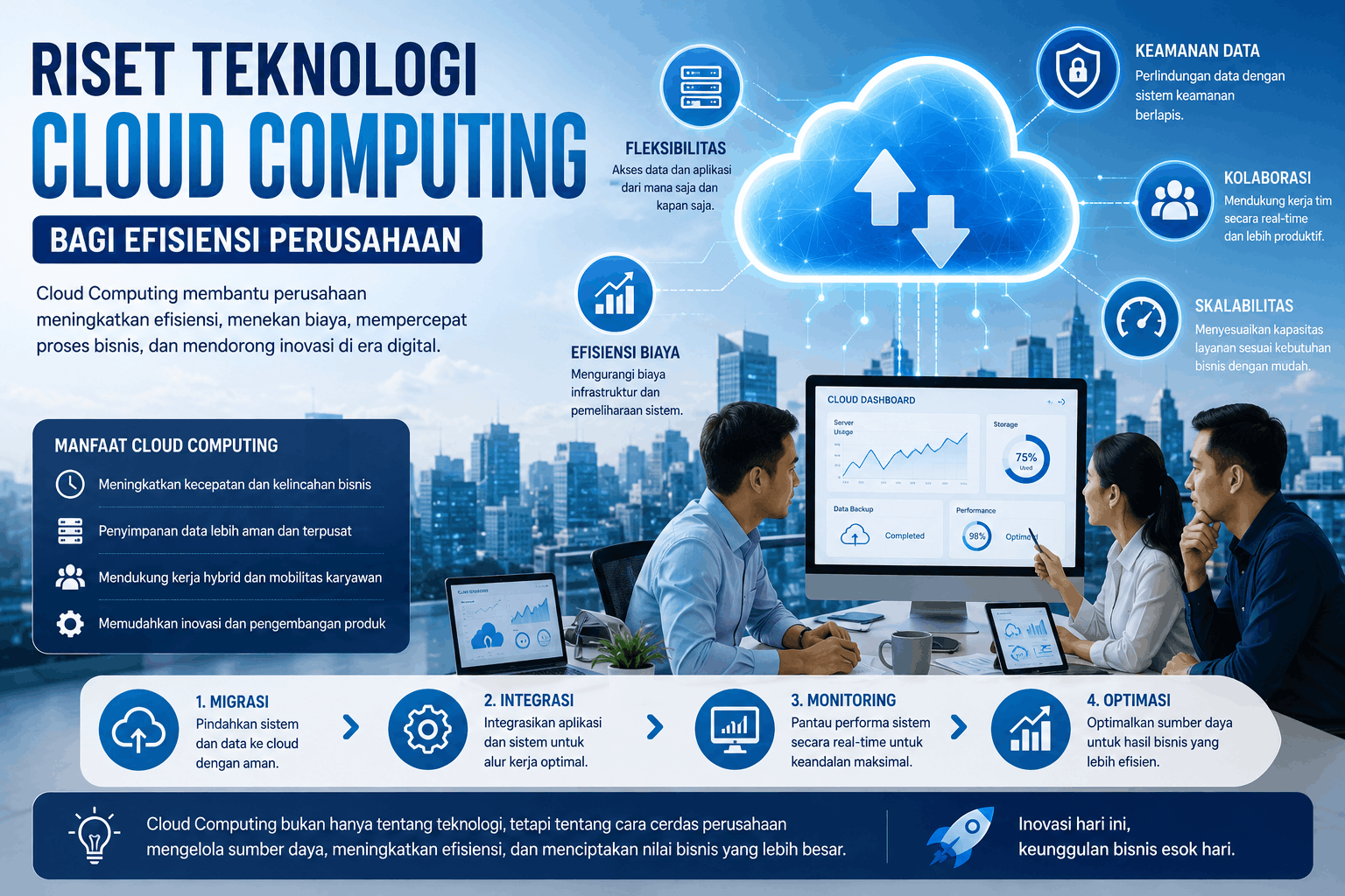 Riset Teknologi Cloud Computing bagi Efisiensi Perusahaan