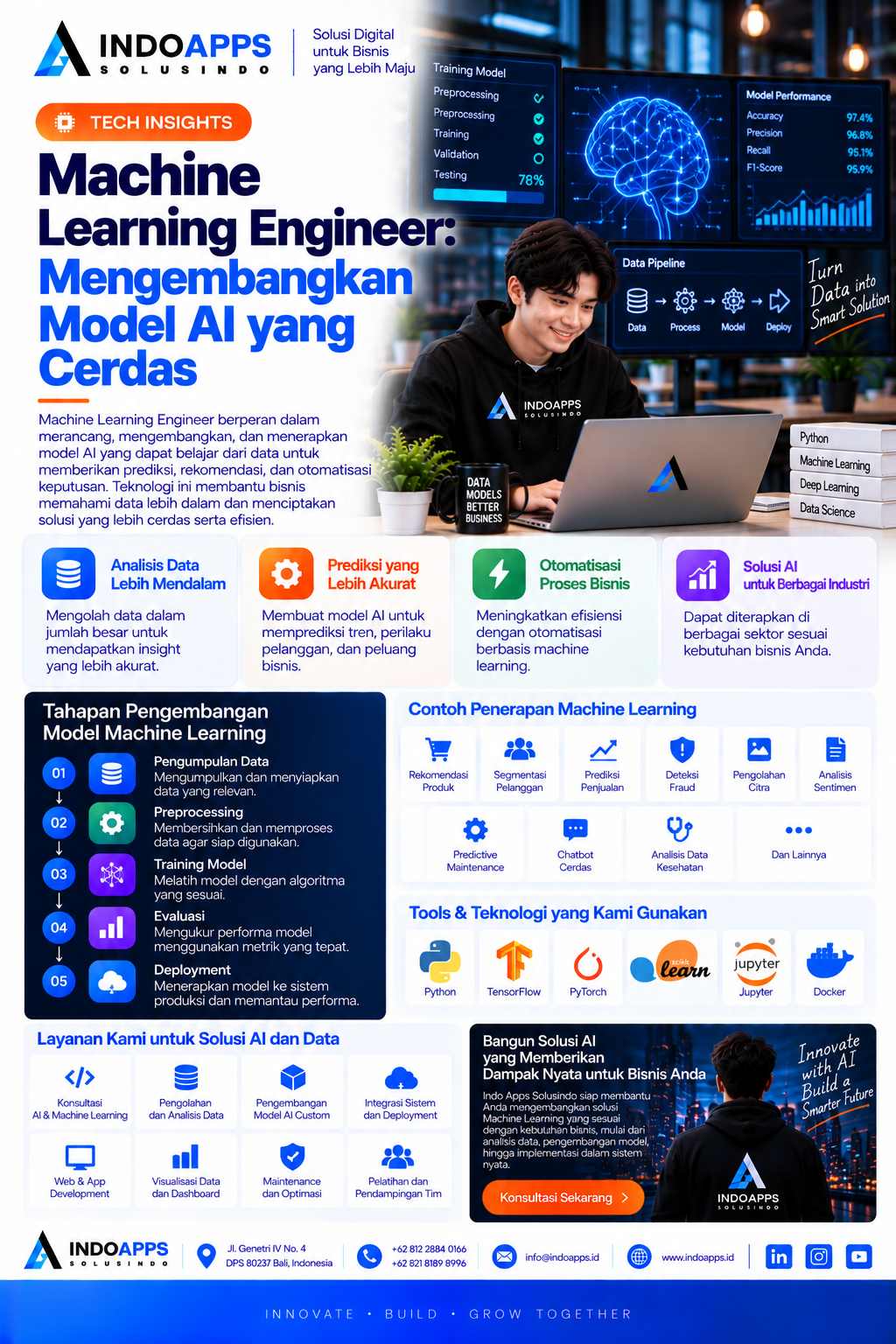 Machine Learning Engineer: Mengembangkan Model AI Cerdas untuk Solusi Bisnis Modern