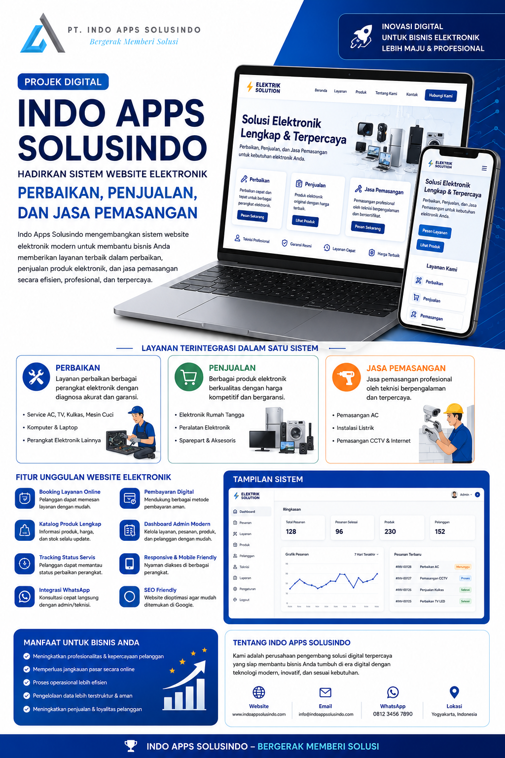 Projek Digital Indo Apps Solusindo Hadirkan Sistem Website Elektronik Modern untuk Layanan Perbaikan, Penjualan, dan Jasa Pemasangan