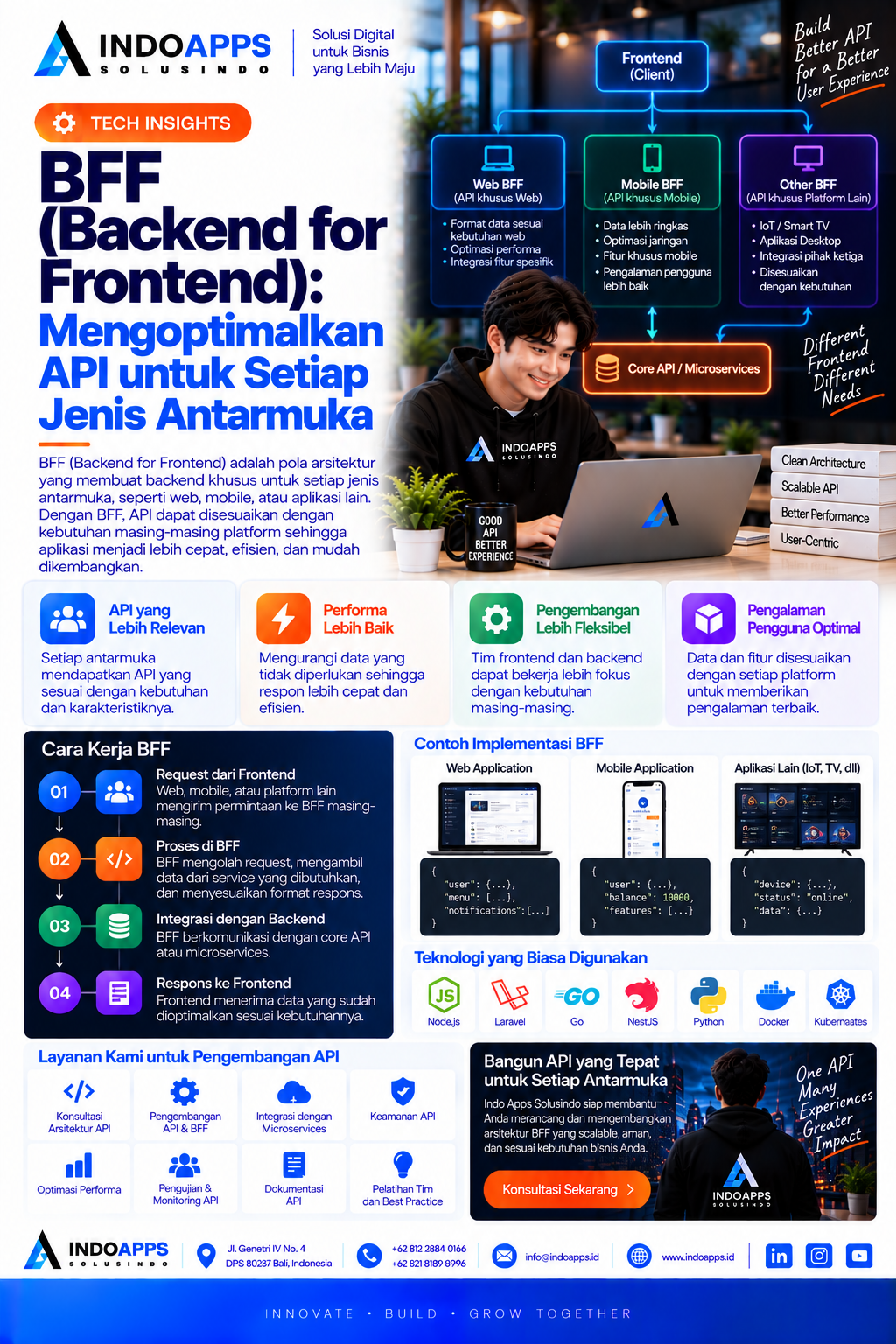 BFF (Backend for Frontend): Strategi Mengoptimalkan API untuk Web, Mobile, dan Aplikasi Digital
