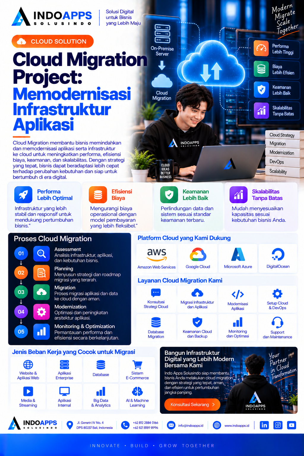 Cloud Migration Project: Strategi Memodernisasi Infrastruktur Aplikasi untuk Bisnis Digital