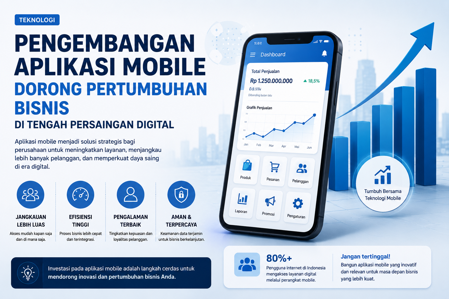 Pengembangan Aplikasi Mobile Dorong Pertumbuhan Bisnis di Tengah Persaingan Digital