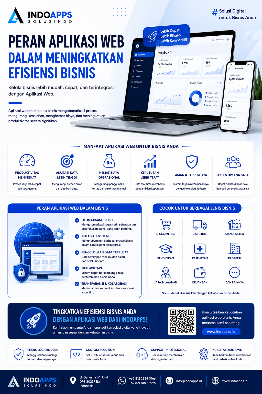 Peran Aplikasi Web dalam Meningkatkan Efisiensi Bisnis
