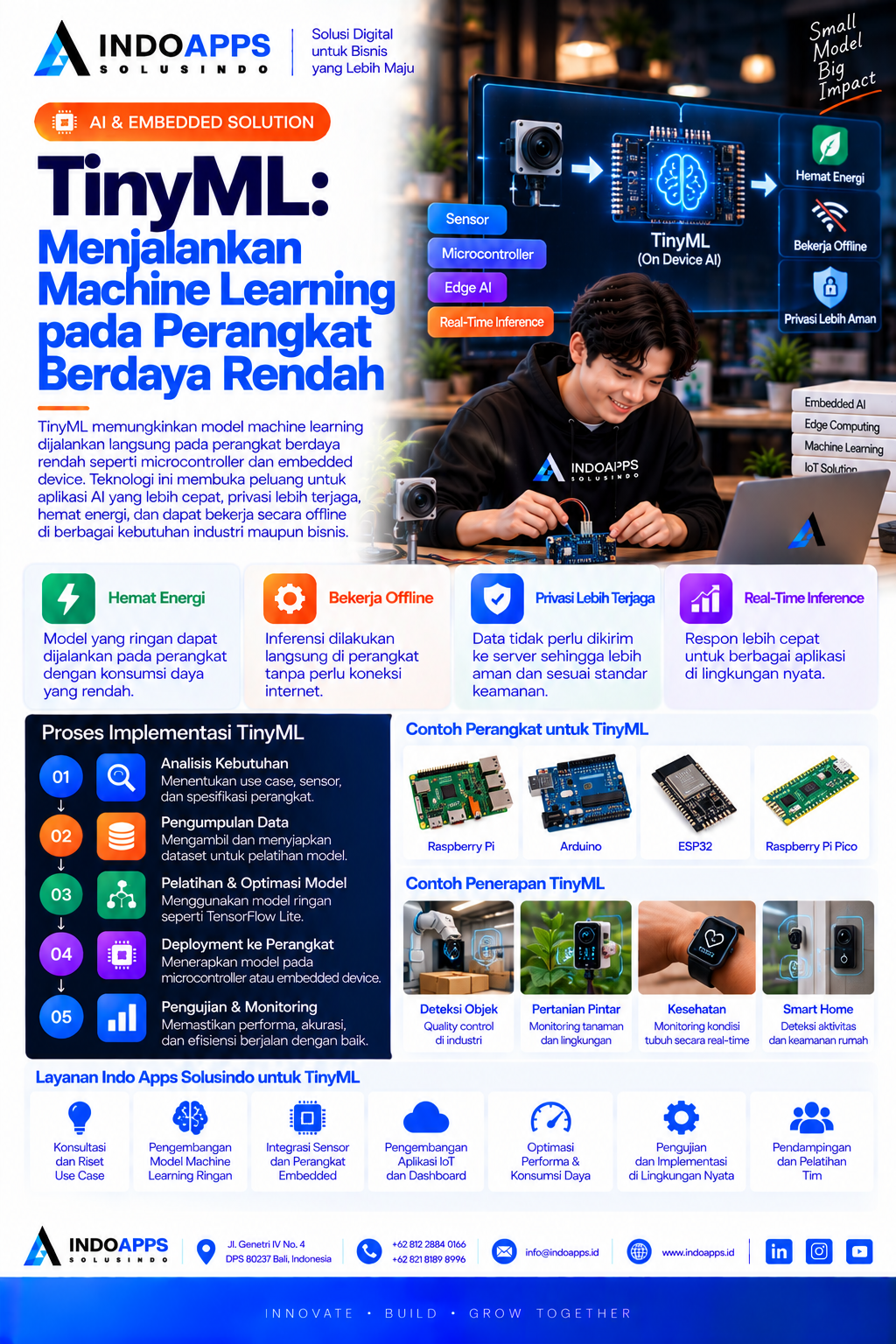 TinyML: Teknologi Machine Learning Hemat Energi untuk Perangkat IoT dan Sistem Embedded