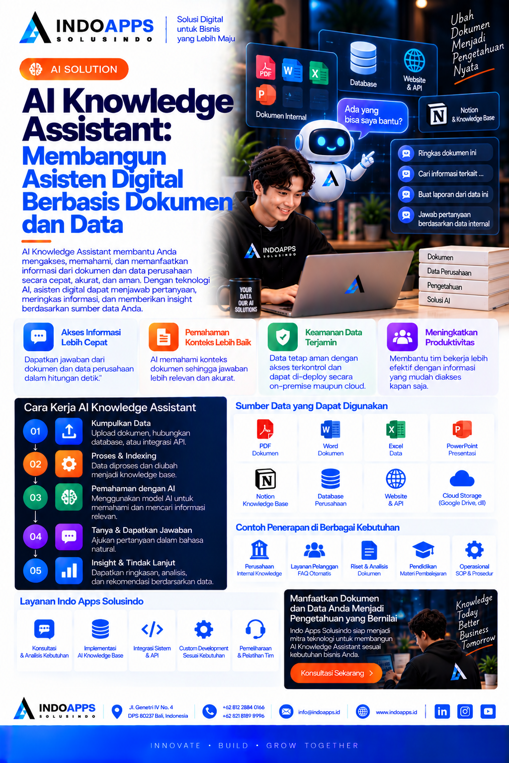 AI Knowledge Assistant: Membangun Asisten Digital Berbasis Dokumen dan Data untuk Bisnis Modern