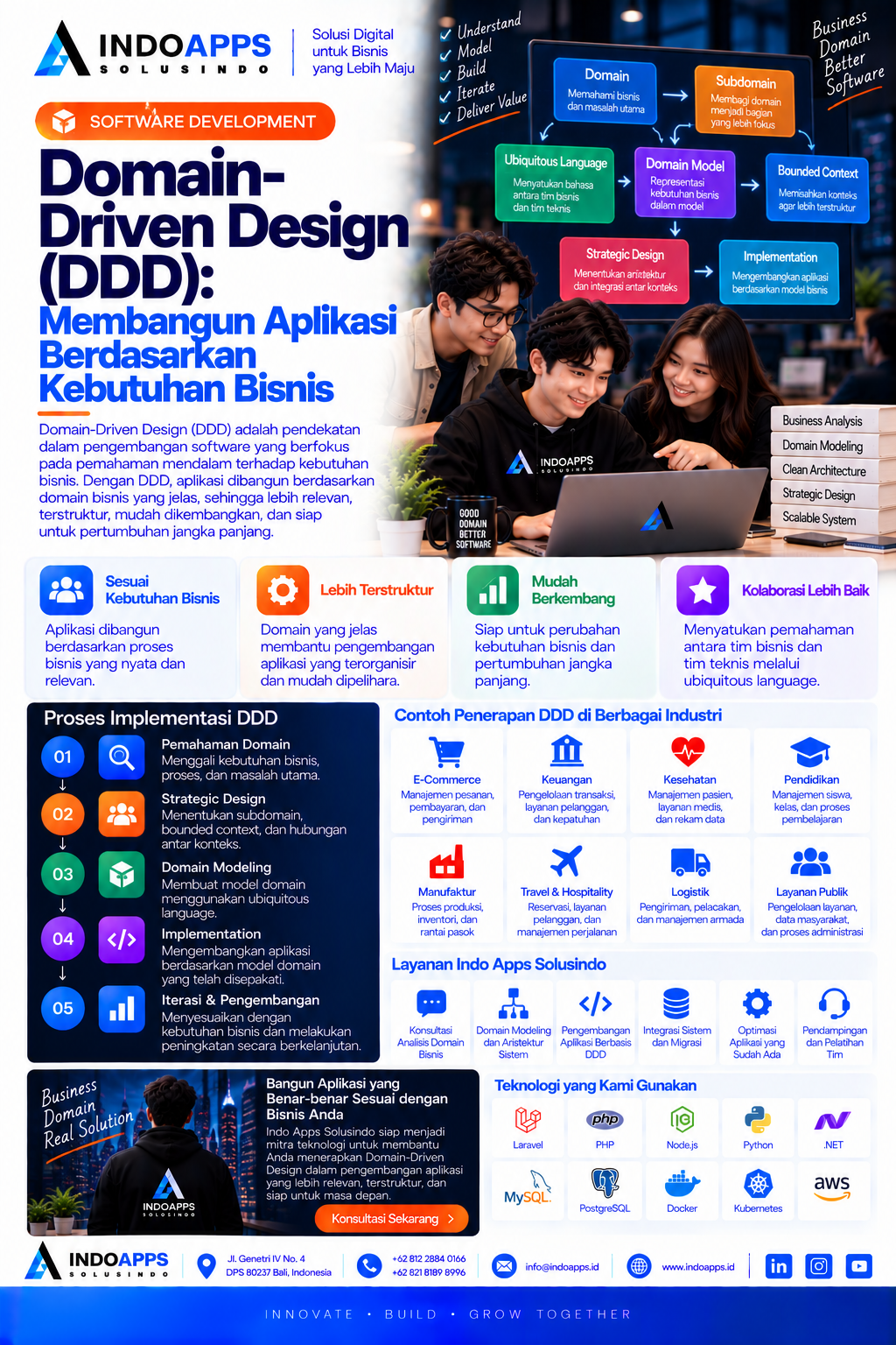 Domain-Driven Design (DDD): Strategi Membangun Aplikasi Berdasarkan Kebutuhan Bisnis