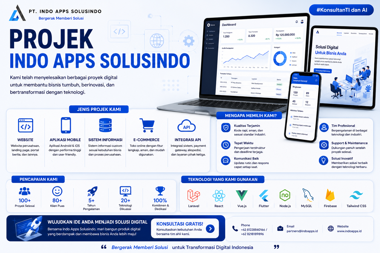Projek Indo Apps Solusindo