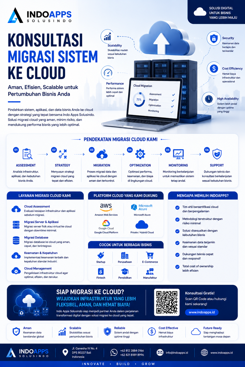 Konsultasi Migrasi Sistem ke Cloud: Aman, Efisien, dan Scalable