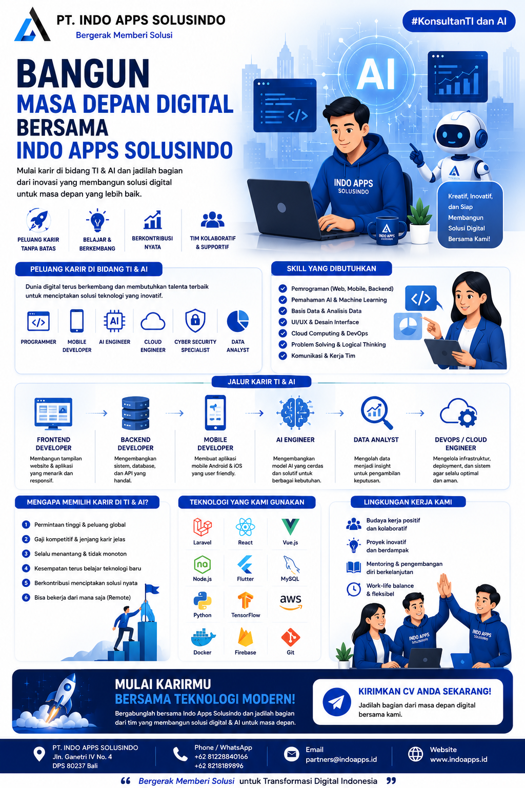 Bangun Masa Depan Digital Bersama Indo Apps Solusindo