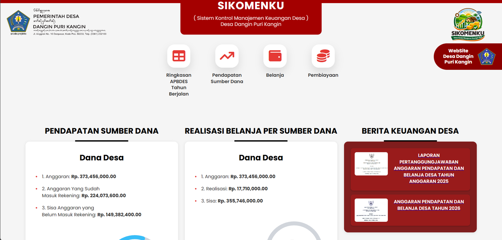 Pengembangan Platform SIKOMENKU